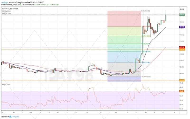 بیت کوین SV