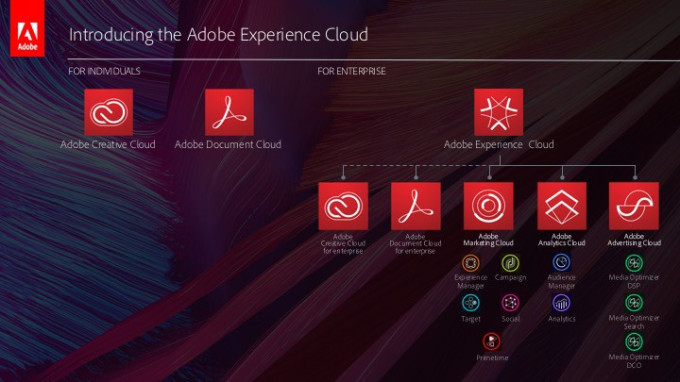 معرفی Adobe Experience Cloud  چیست