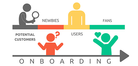 User Onboarding معنی