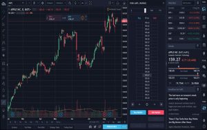 تریدینگ ویو (TradingView)