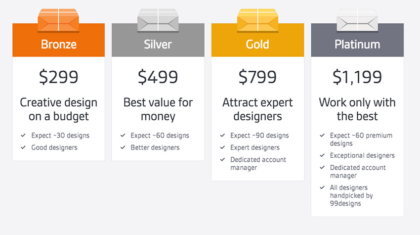 تفاوت 99designs با Designcrowd قیمت