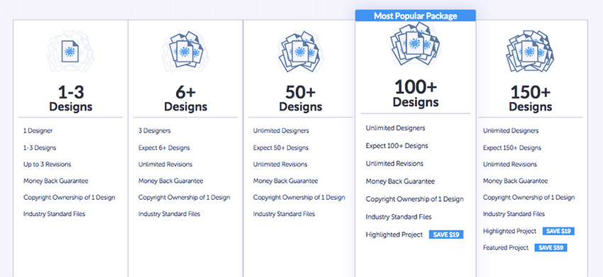 تفاوت 99designs با Designcrowd لیست