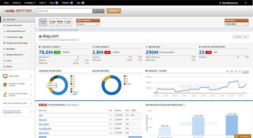 هم ترین ابزارها برای افزایش ترافیک ارگانیک سایت semrush