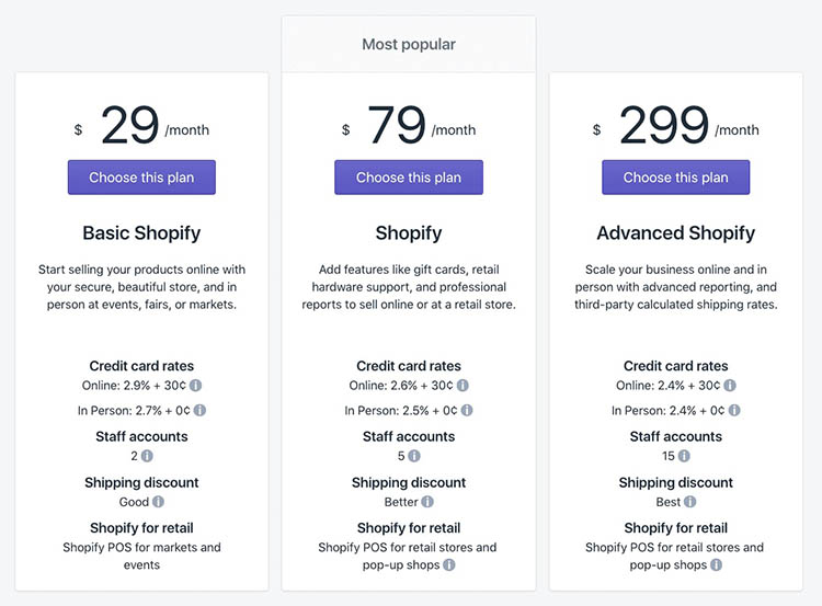 10 Shopify چیست و چگونه کار می‌کند؟ کسب درآمد ارزی از فروش محصول