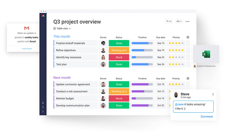 CRM سایت Monday