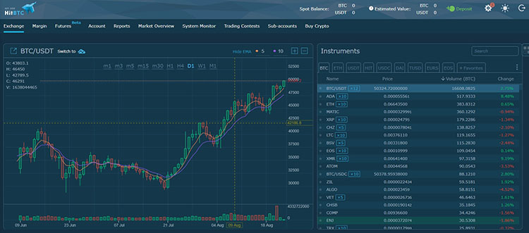2 آشنایی با سایت Hitbtc صرافی جایگزین بایننس