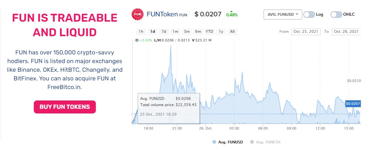 1 آشنایی با ارز فان توکن (FUNToken) و ویژگی های آن