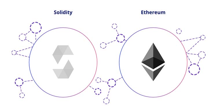 1 5 دوره آموزش Solidity برای پیدا کردن شغل در اکوسیستم اتریوم و دیگر رمز ارز ها