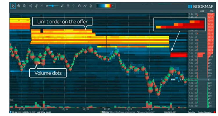 Heat پلتفرم Bookmap ، بهترین ابزار تحلیل بازار و معامله برای تریدر های تازه کار