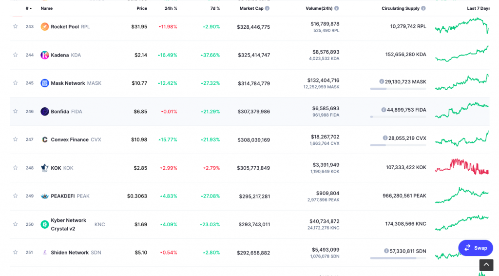 کیف پول ارز دیجیتال FIDA