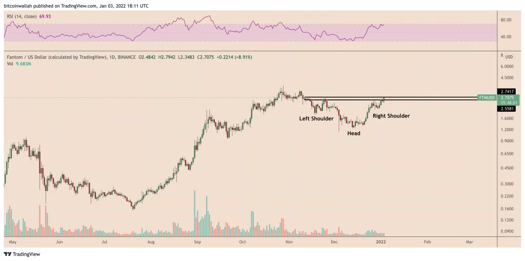 قیمت فانتوم (FTM)