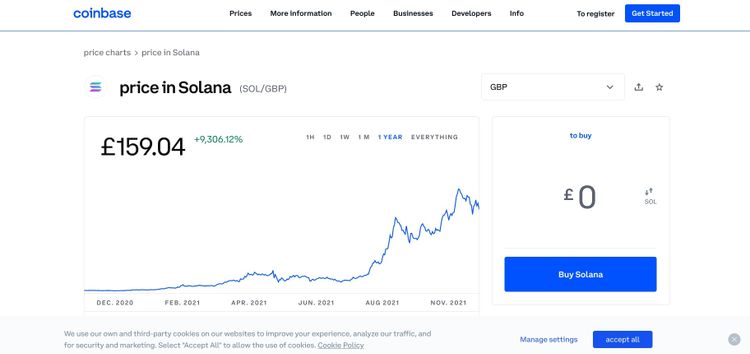 ردیابی و تحلیل قیمت ارزهای دیجیتال Coinbase