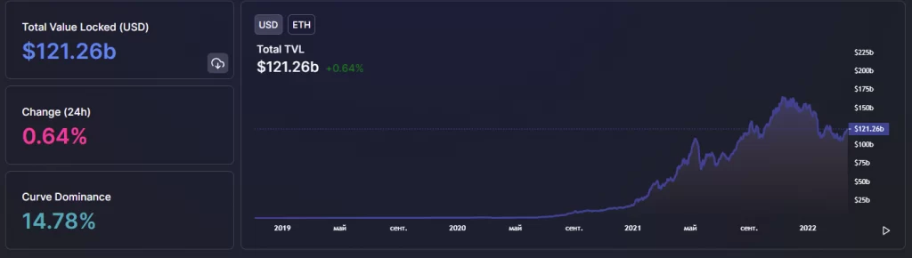 انتقال 1.4 میلیارد دلار اتریوم 