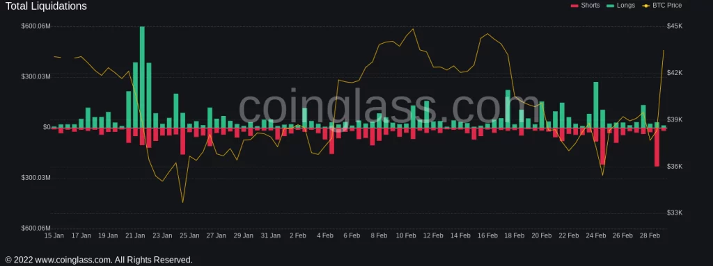 افزایش ناگهانی قیمت بیتکوین