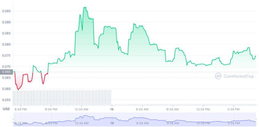 ارز ApeCoin