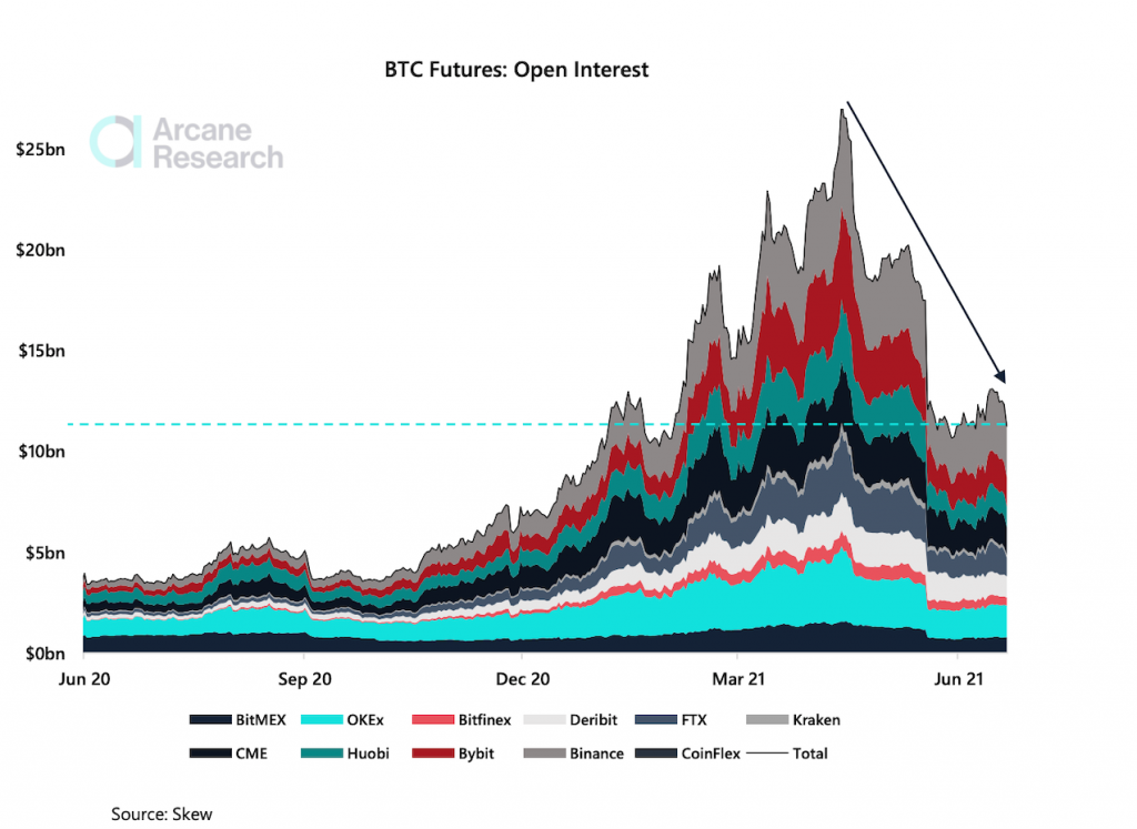 Open Interest (سود باز)