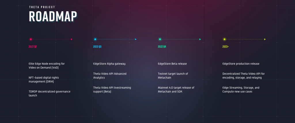 رمز ارز Theta Fuel 