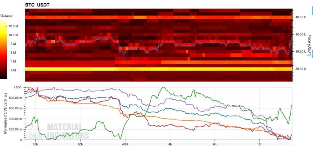 احتمال سقوط بیت کوین