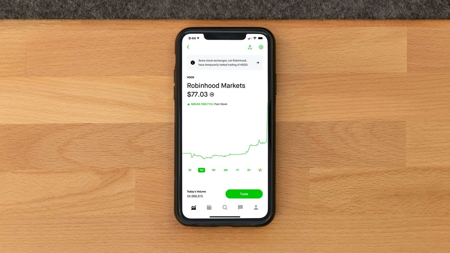 اپلیکیشن سرمایه گذاری رابینهود Robinhood چیست؟