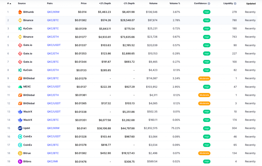 ارز دیجیتال QuarkChain