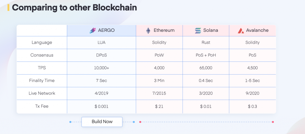 ارز دیجیتال AERGO