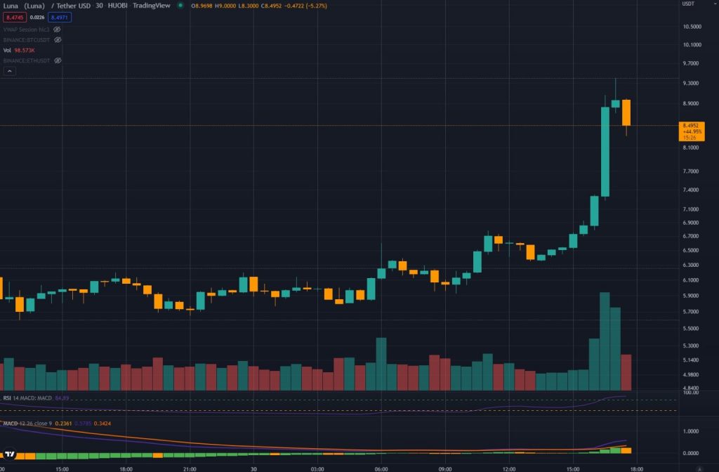 لیست شدن LUNA 2.0 در بایننس