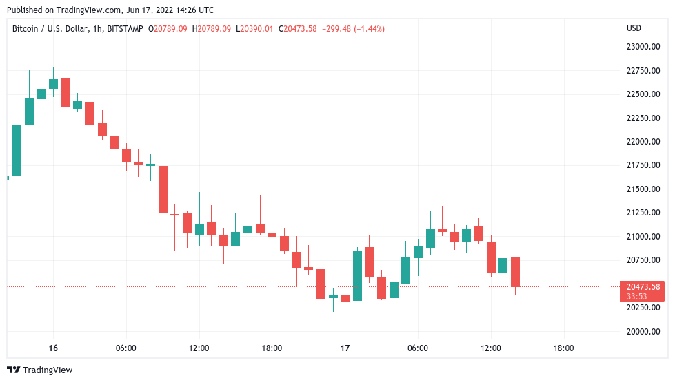 14000 دلار کف قیمت بیت کوین