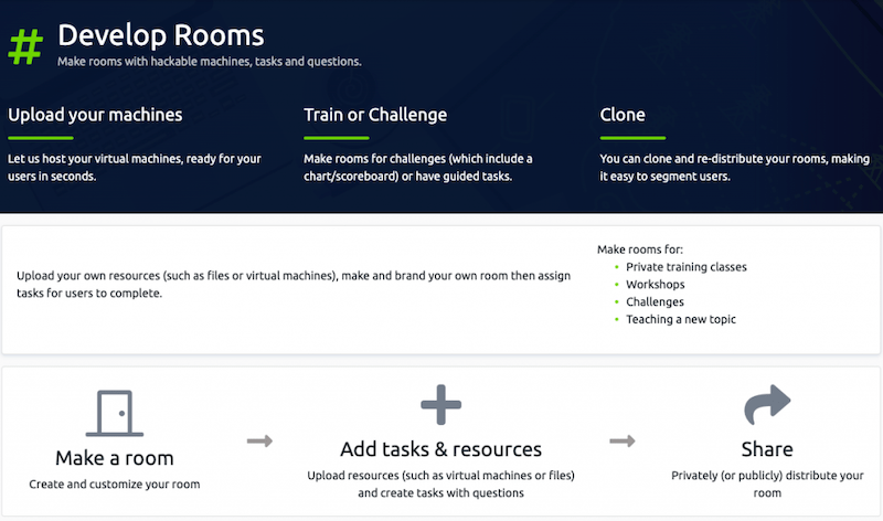 پرداخت در سایت tryhackme