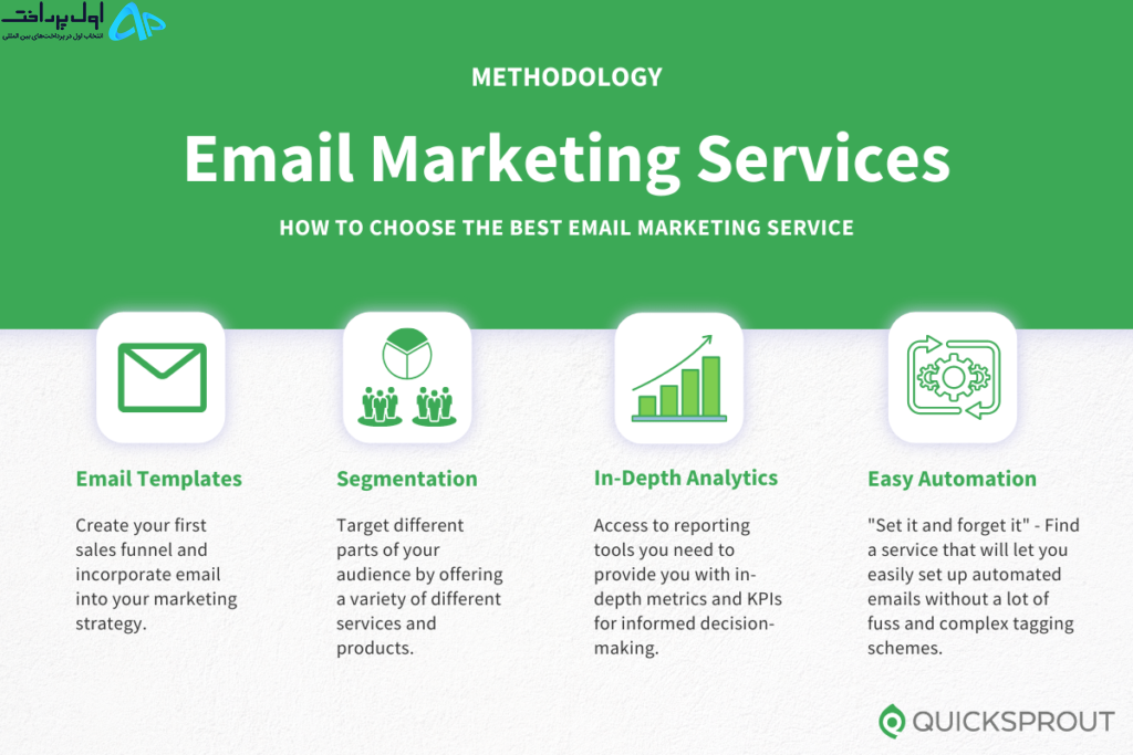 بهترین خدمات ایمیل مارکتینگ