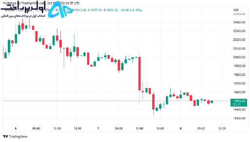 تکنیکال بیت کوین 17 مهر