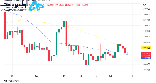 تکنیکال بیت کوین 17 مهر