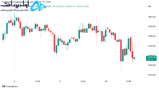 بیت کوین آماده یک حرکت بزرگ