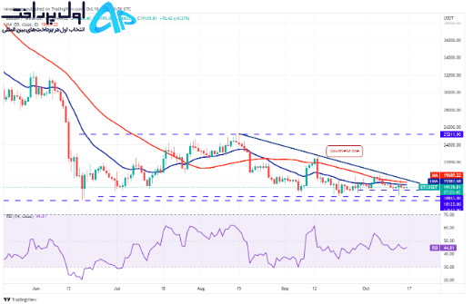 تکنیکال بیت کوین 26 مهر