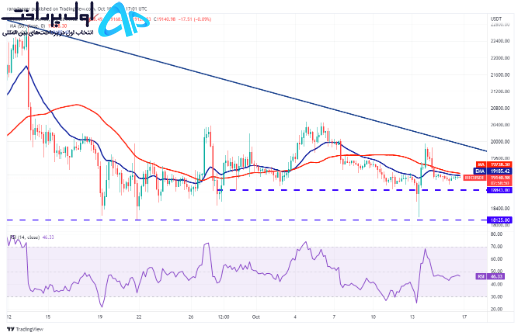 تکنیکال بیت کوین 26 مهر