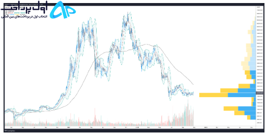 تکنیکال بیت کوین 7 مهر