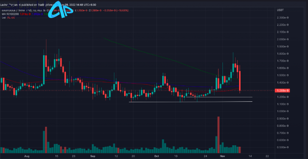 تکنیکال بیبی دوج 19 آبان