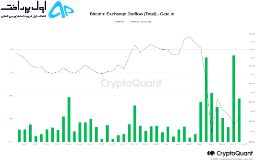 تحلیل روند کوتاه مدت بیت کوین