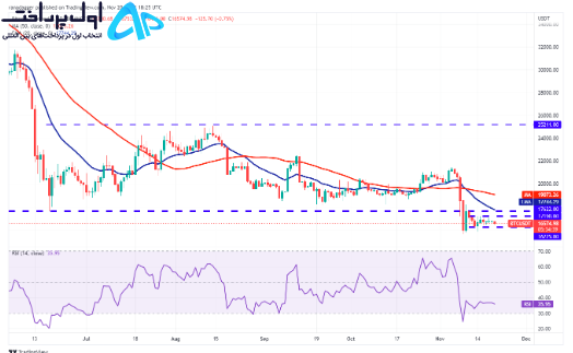 تکنیکال بیت کوین 30 آبان