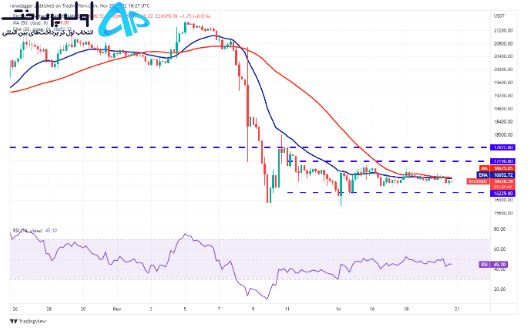 تکنیکال بیت کوین 30 آبان