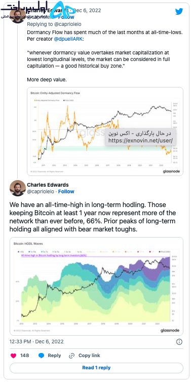 تکنیکال بیت کوین 16 آذر