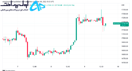 تکنیکال بیت کوین 19 آذر