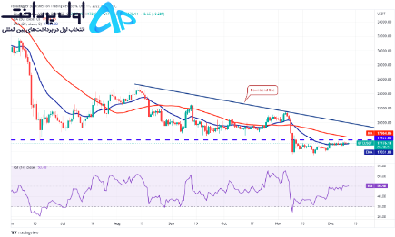 تکنیکال بیت کوین 21 آذر