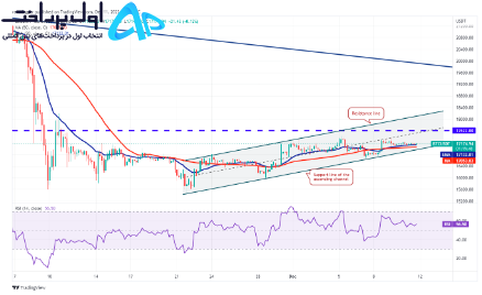 تکنیکال بیت کوین 21 آذر