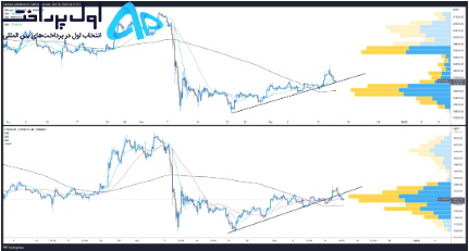 تکنیکال بیت کوین 26 آذر