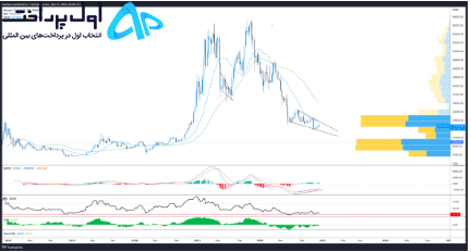 تکنیکال بیت کوین 26 آذر