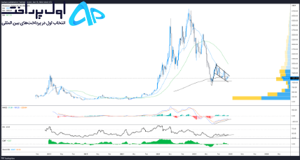 تکنیکال بیت کوین 26 آذر