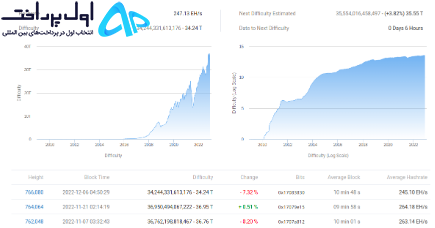 تحلیل بیت کوین برای کریسمس 