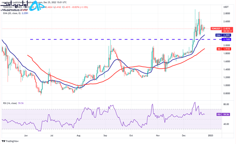 تکنیکال ارز تن کوین (TON) 5 دی