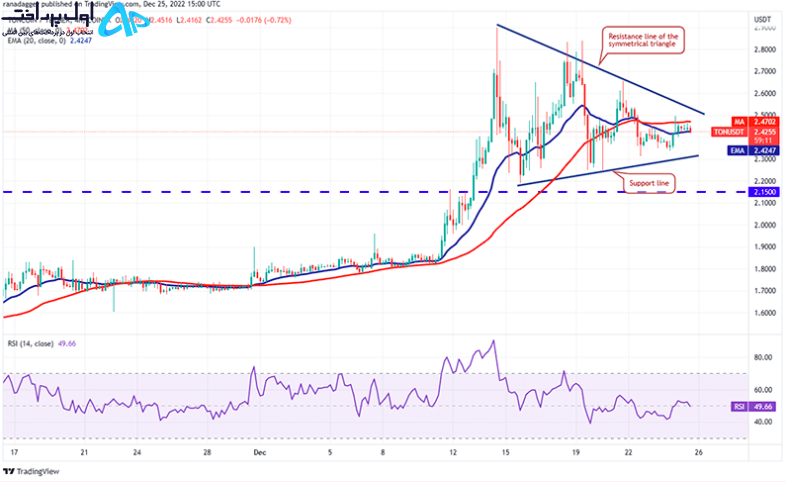 تکنیکال ارز تن کوین (TON) 5 دی