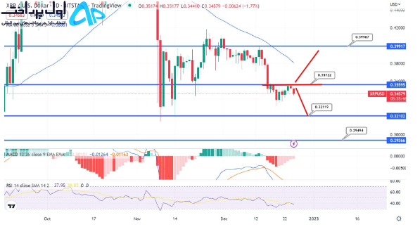 پیش بینی قیمت ریپل 2023